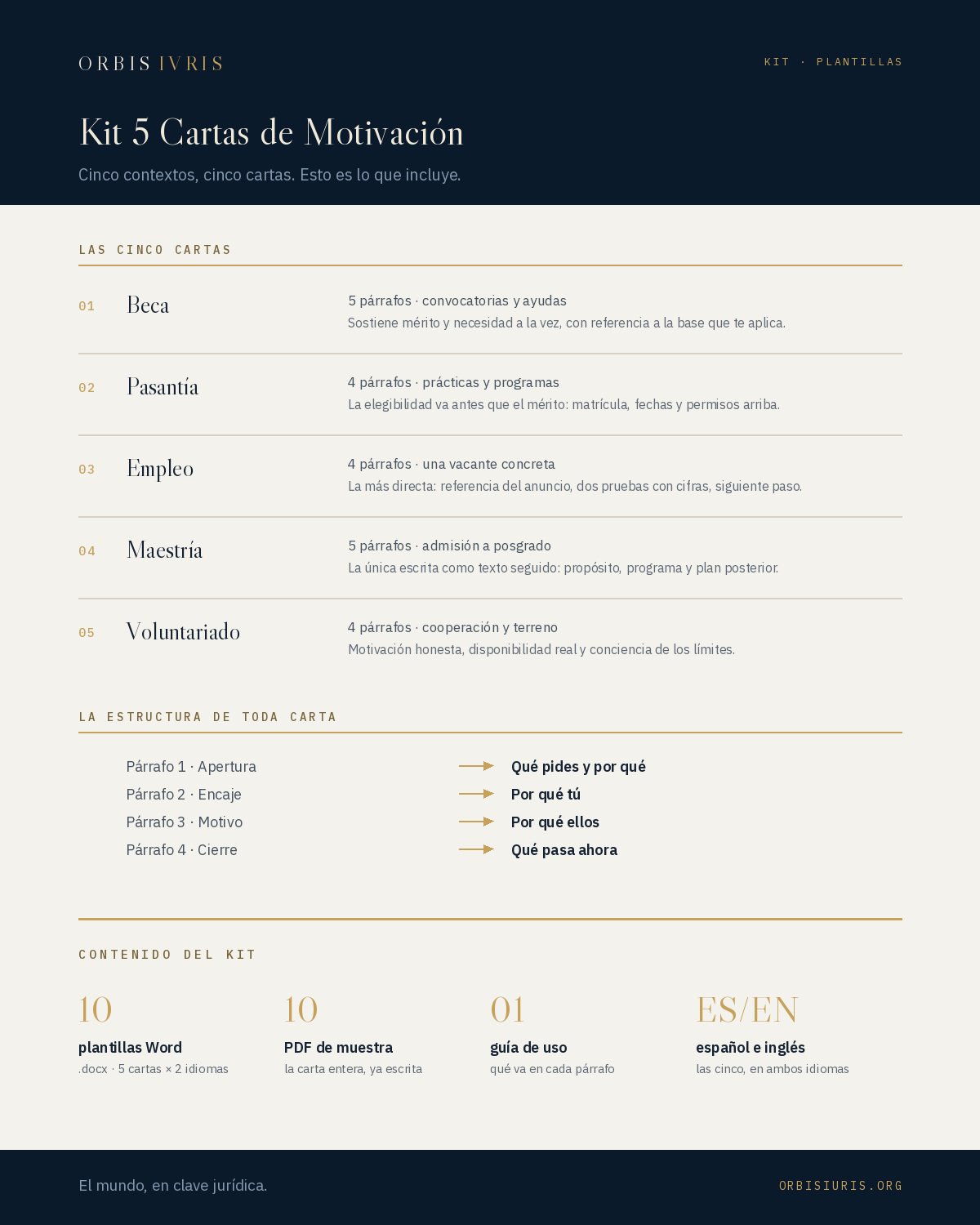 Contenido — Kit 5 Cartas de Motivación