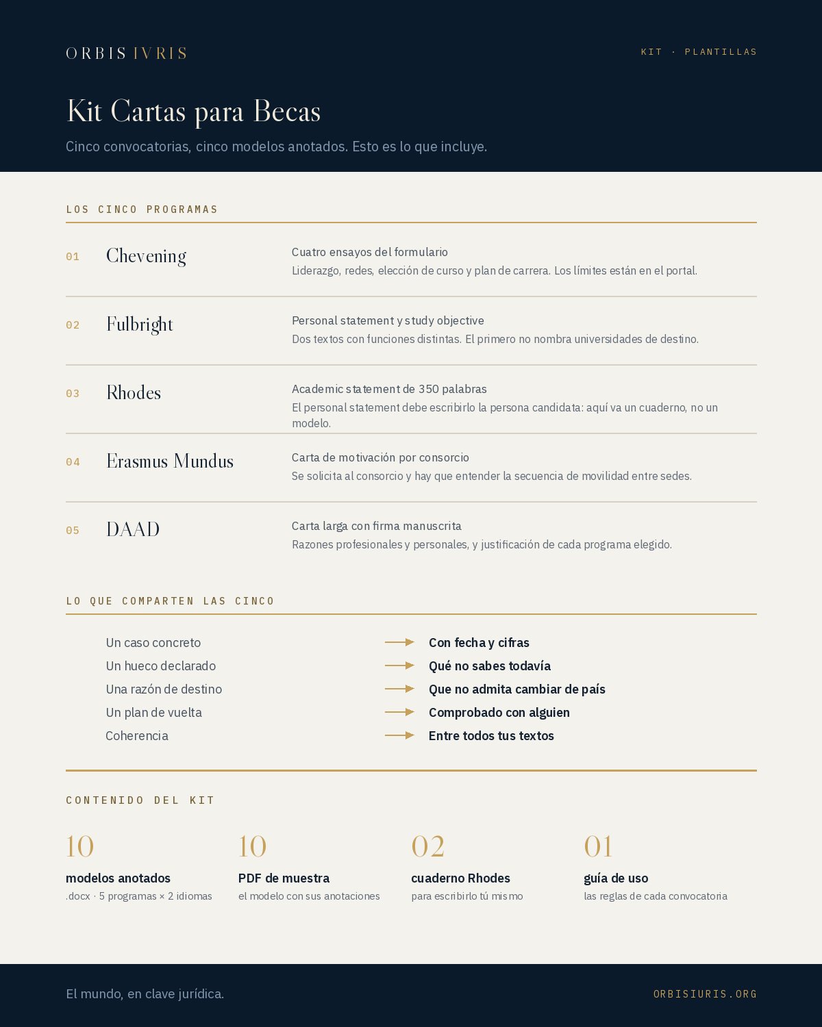 Contenido — Kit Cartas para Becas