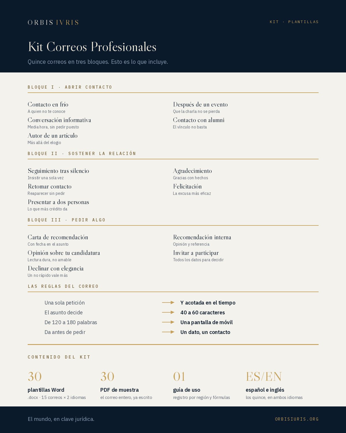 Contenido — Kit Correos Profesionales
