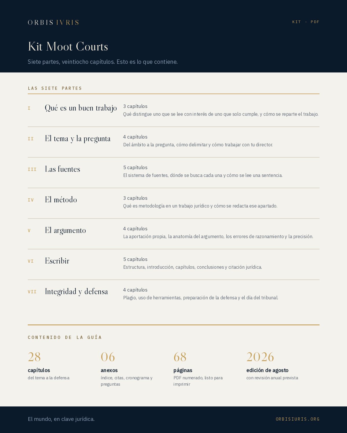 Contenido — Kit Moot Courts